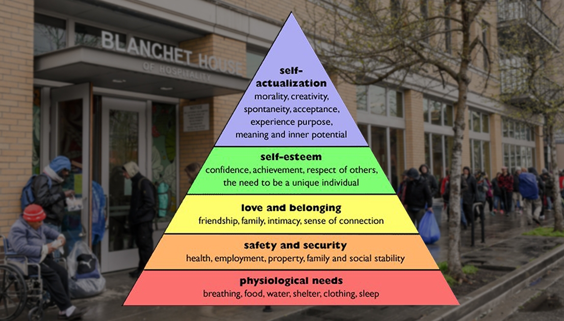 Maslow's Hierarchy of Human Levels diagram in front of Blanchet House