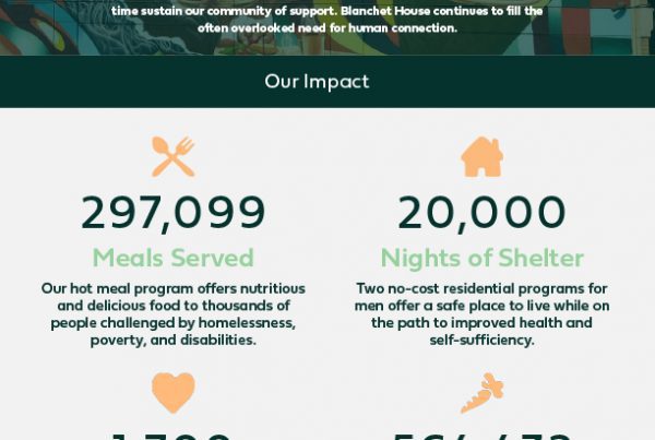 blanchet house nonprofit annual report