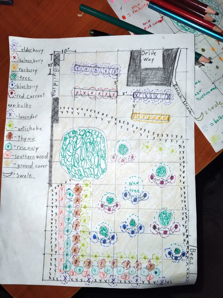 Blanchet Farm food forest plans
